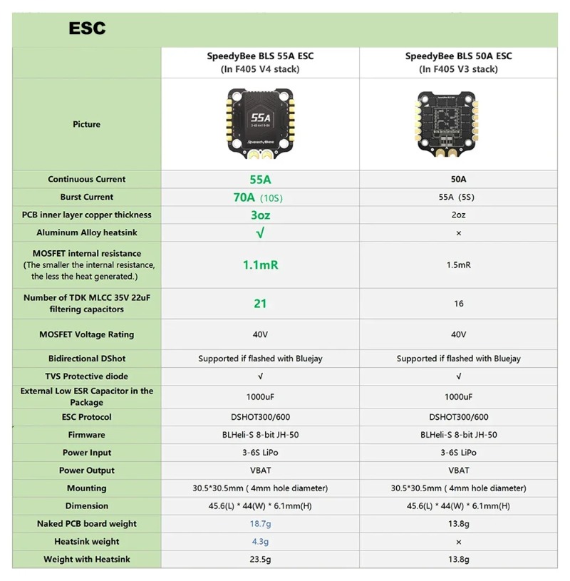 SpeedyBee F405 V3/V4 FC ESC St - đánh giá và giá Speedybee F405 V4 Bls 55A Stack